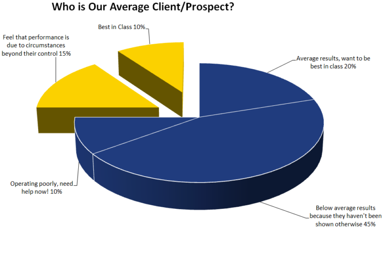 Average-Client-Pie-Chart (1) Average-Client-Pie-Chart (1)